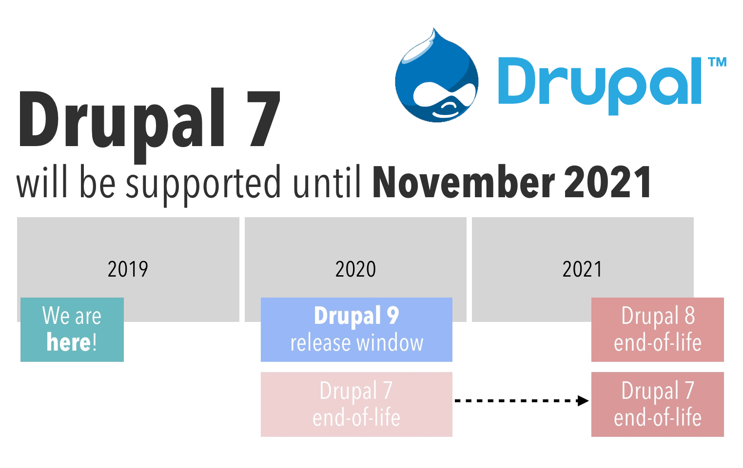 Drupal 7,8 and Drupal 9