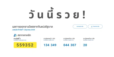 วันนี้รวย! วิวัฒนาการล็อตเตอรี่: จากหวย ก.ข. สู่สลากกินแบ่งยุคดิจิทัล